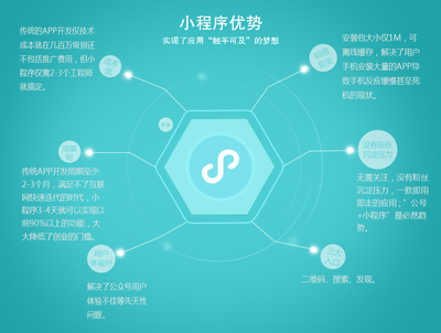 鄭州做小程序貴嗎?