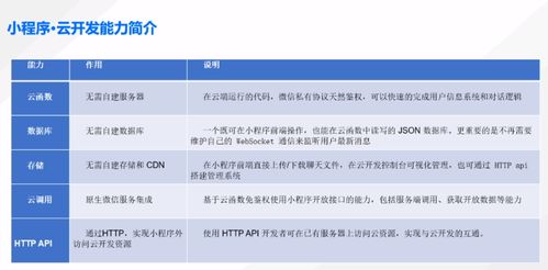 小程序 云開發(fā)實戰(zhàn) scrm社交化客戶管理小程序