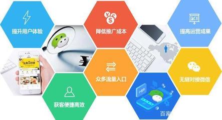 鄭州小程序開發 如何區分模板與定制開發，避免SCM軟件系統選擇誤區